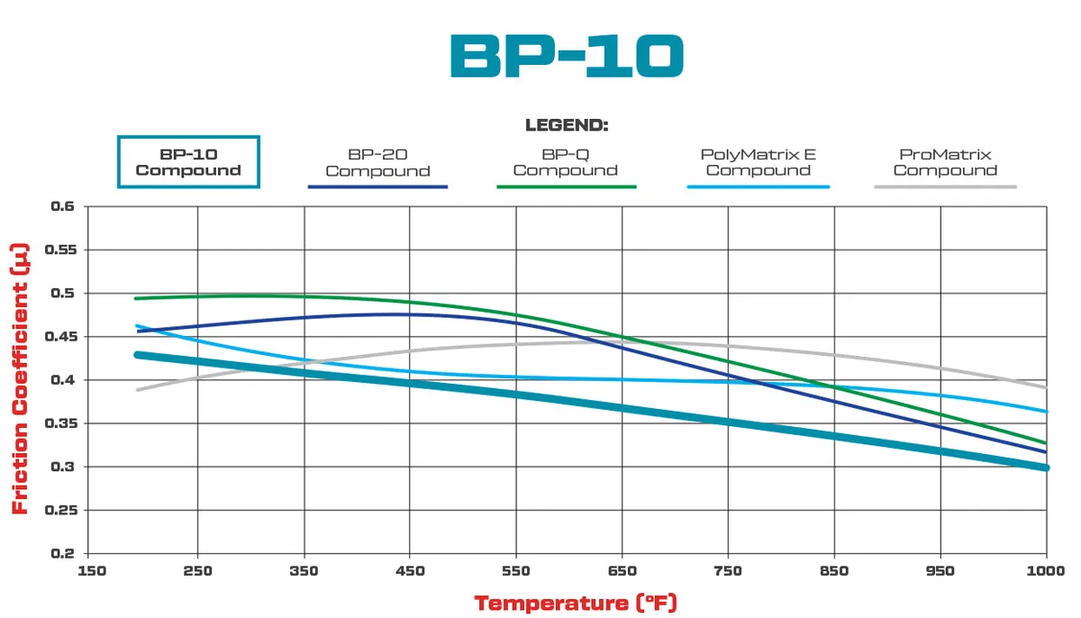 Wilwood Pad Set BP-10 7912 Powerlite product image
