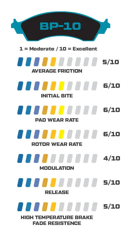 Wilwood Pad Set BP-10 7912 Powerlite product image