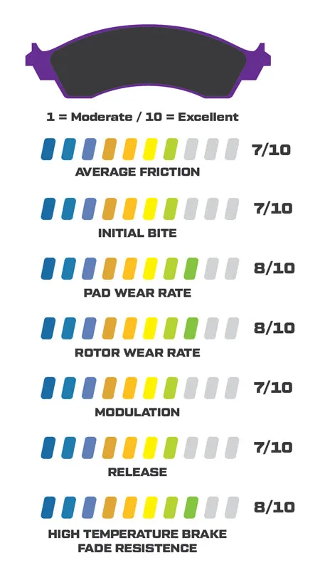 Original Equipment Pads - 15H-8297K product image