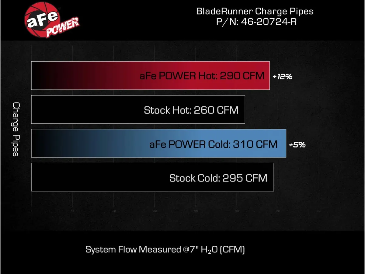 BladeRunner 3 IN Aluminum Cold Charge Pipe Black Toyota Tacoma 24-25 L4-2.4L (t) product image