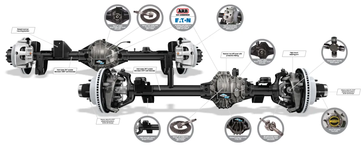 Ultimate Dana 60 Rear Crate Axle For Jeep JL 4.88 Ratio With Electronic Locker product image