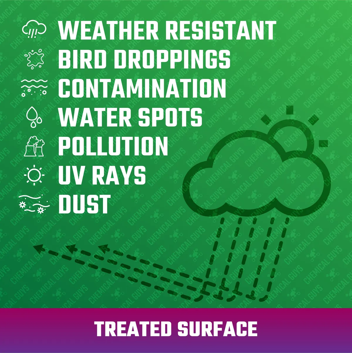 Hydrospeed Ceramic Quick Detailer (1 Gallon) product image