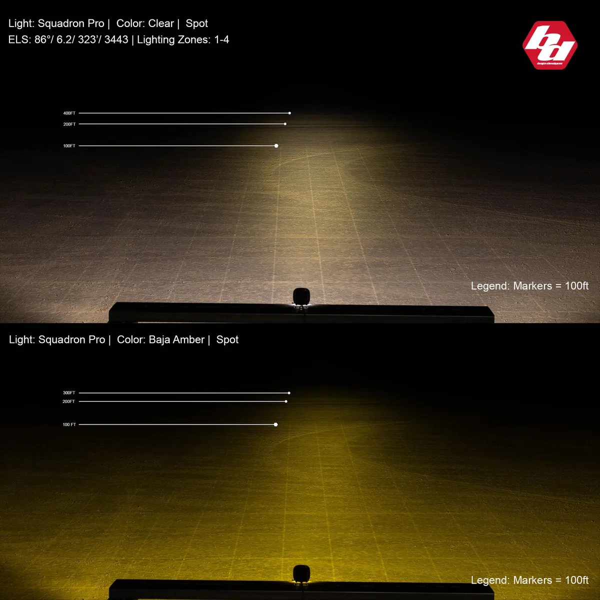 LED Light Pod White Clear Lens Spot Pattern Squadron Pro Baja Designs product image