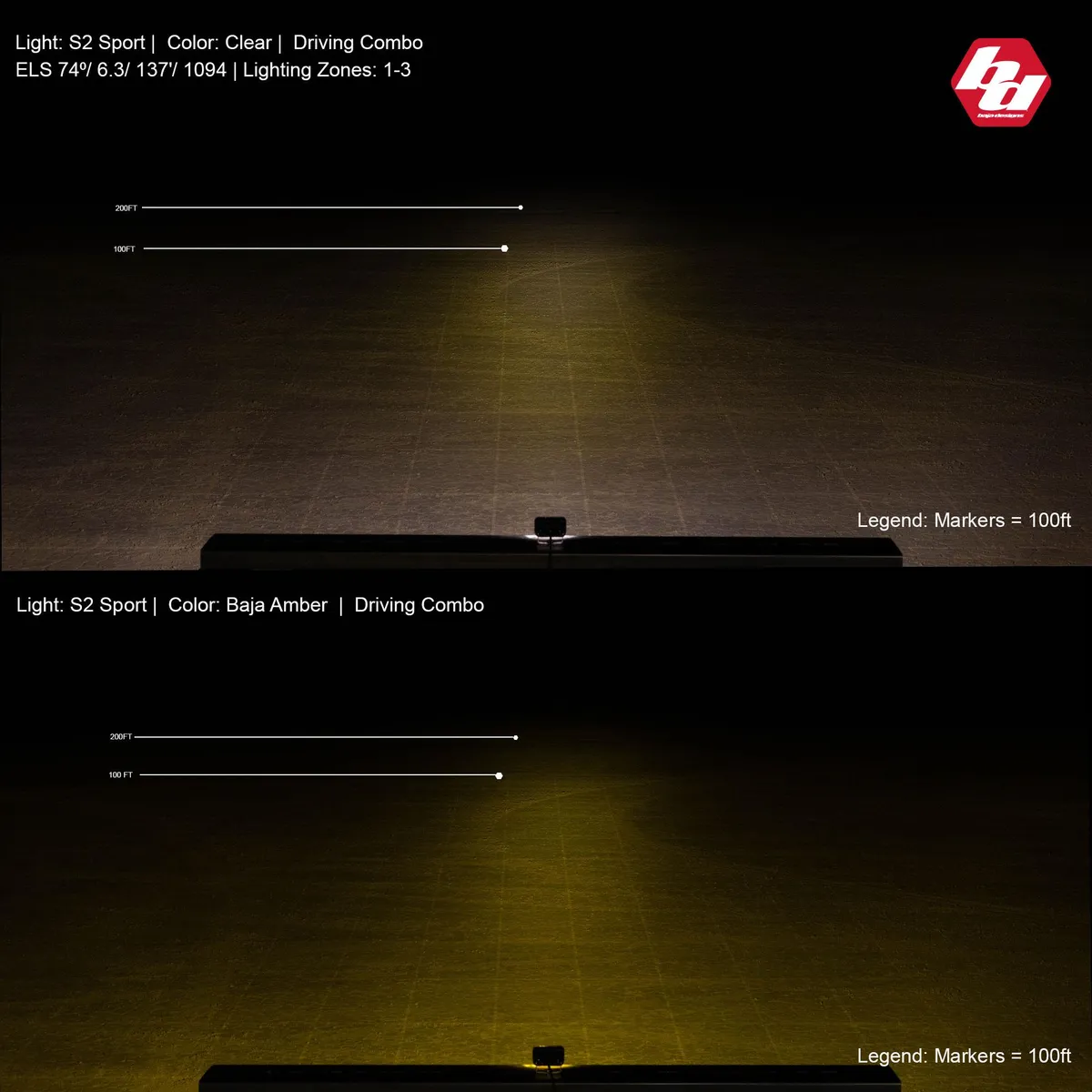 LED Work Light Clear Lens Driving Combo Pattern Each S2 Sport Baja Designs product image