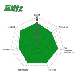 6000 Series Greenstuff Truck/SUV Brakes Disc Pads; FMSI Pad No. D1274; Solid; 316mm Dia.; 76mm Height; 12mm Thick; 72.1mm Center Hole Dia.; Pad Dimensions: 177 x 43 x 16mm; product image