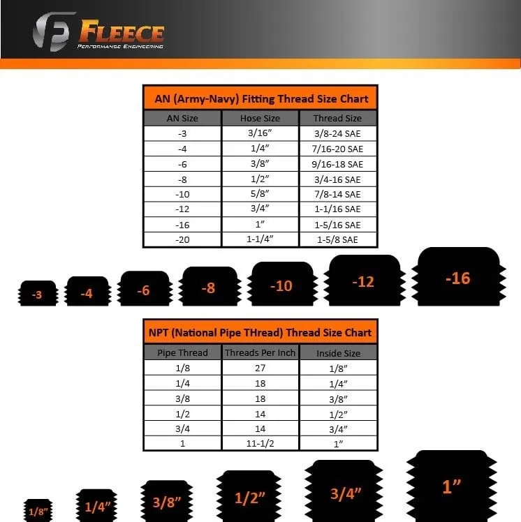 Fleece Performance 7/8"-14 Hex Socket Plug With O-Ring -10AN product image