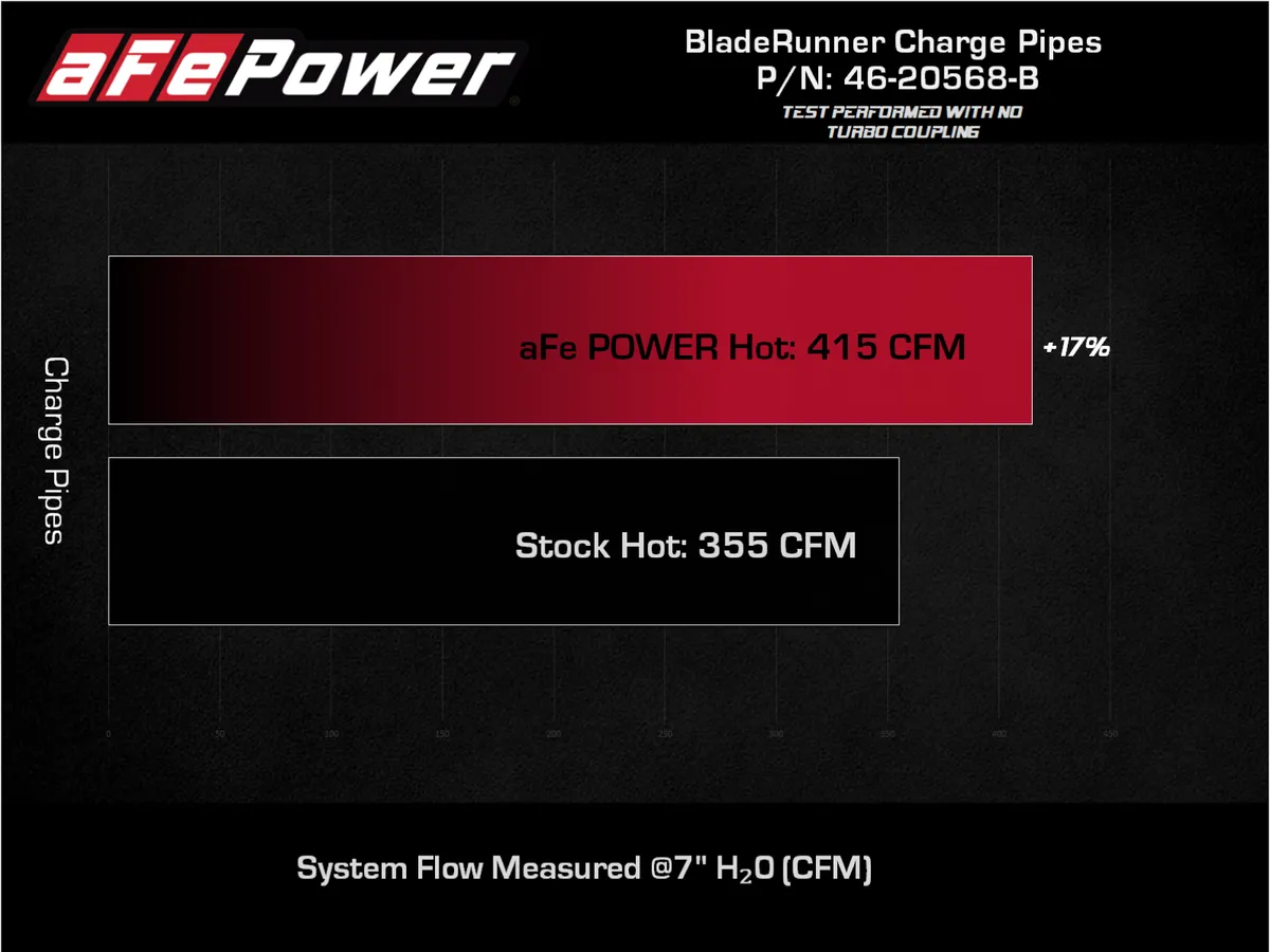 '22-24 Toyota Tundra aFe BladeRunner 2.5" Aluminum Hot Charge Pipe product image