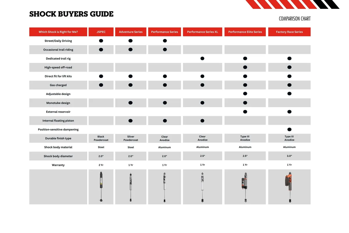 18c Jeep Wrangler JL Jkontrol 3.5in 4dr W/Fox 2.5 Perf Series Shocks HD Rate product image