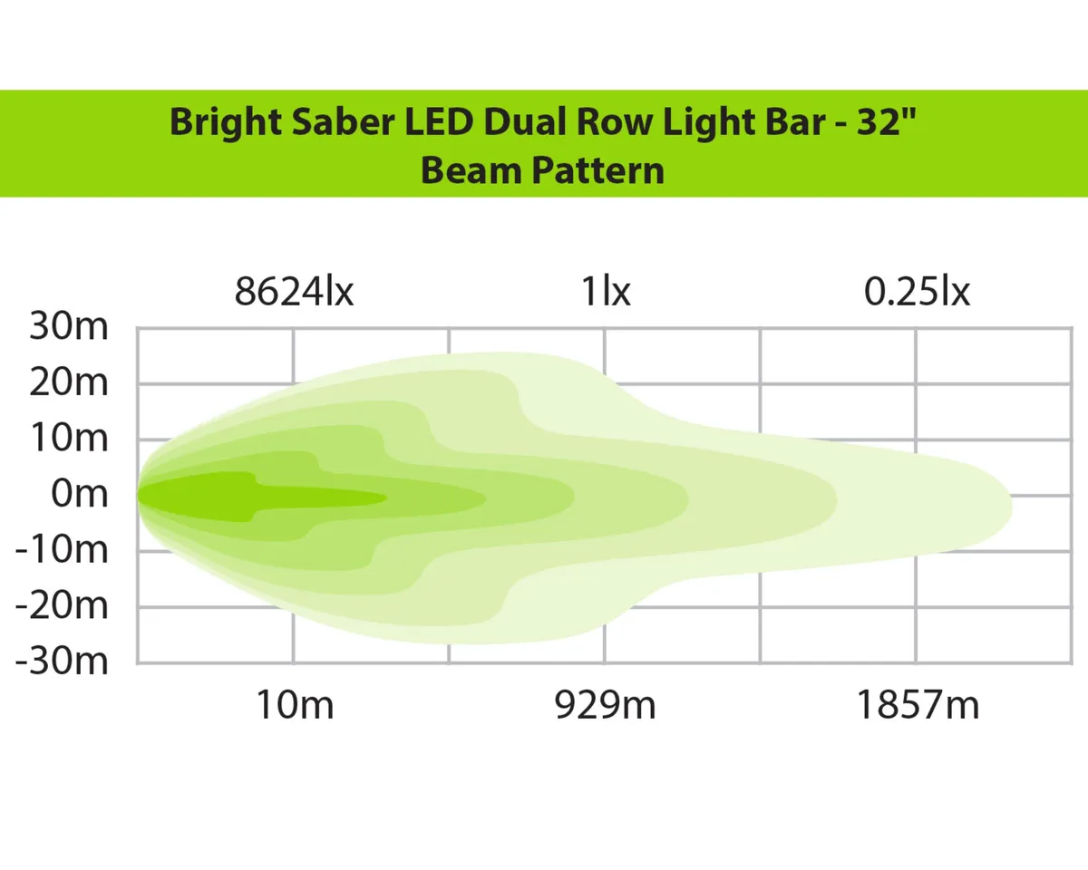 Bright Saber LED Dual Row Light Bar - 32" product image