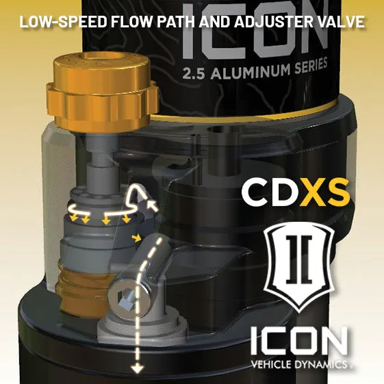 ICON 2021-2026 Ford Bronco, Front, 1.5-4” Lift, V.S. 2.5 Series Coilover Kit, Remote Reservoir w/ CDXS, Pair product image