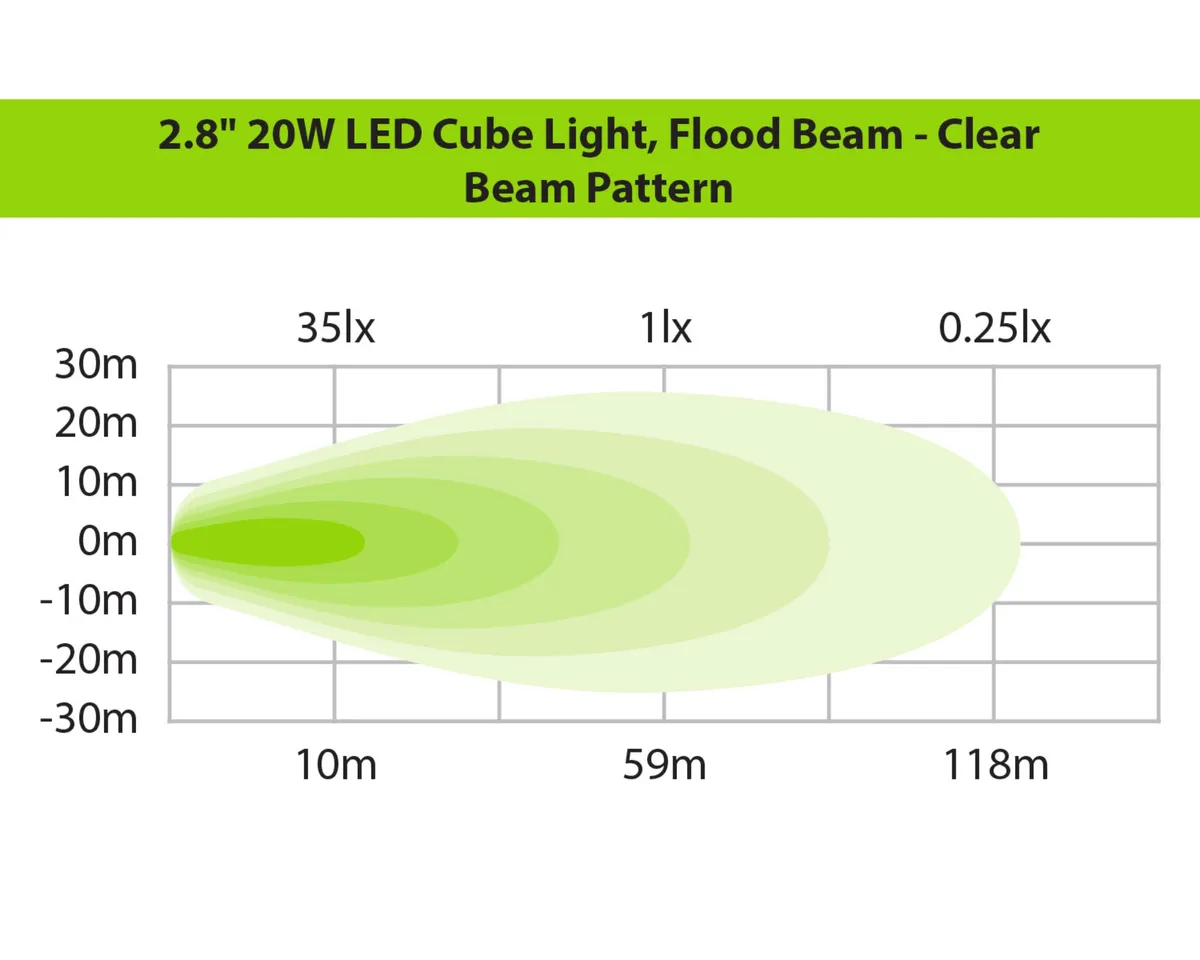 2.8in20w LED Cube Light Kit Flood Beamred product image