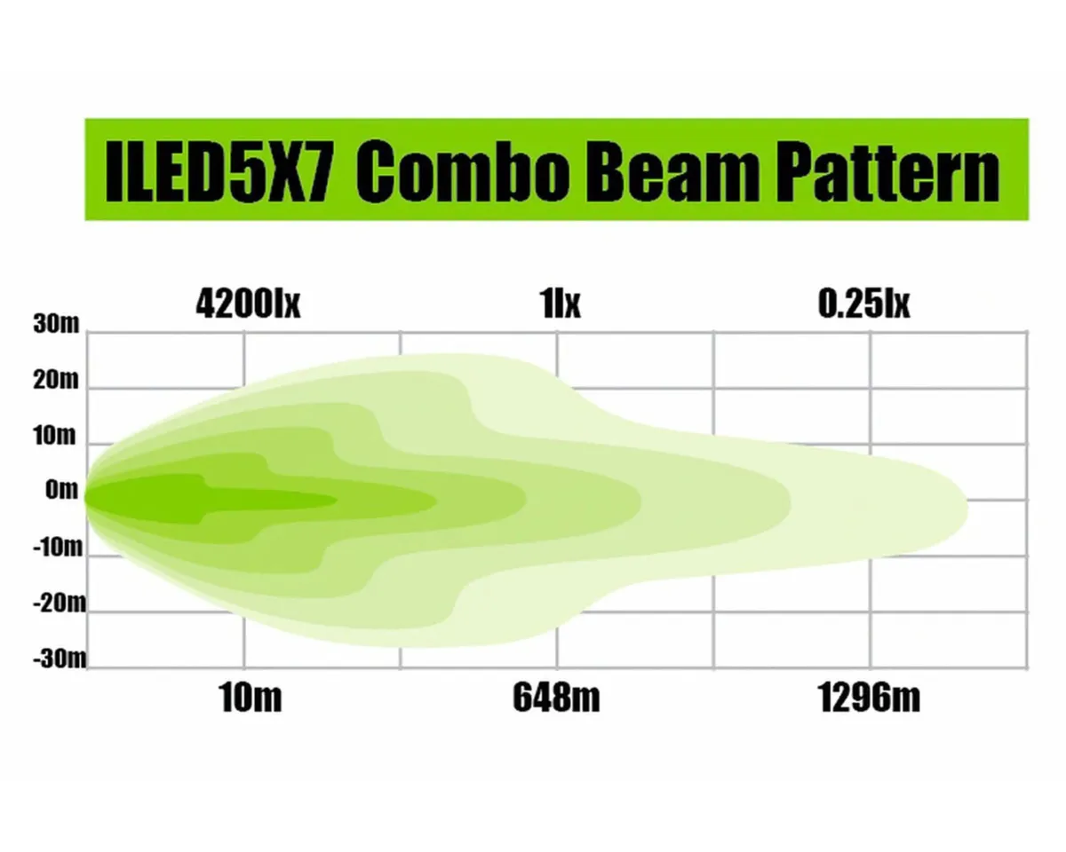 5 Inch Height x 7 Inch Width; 99 wa product image