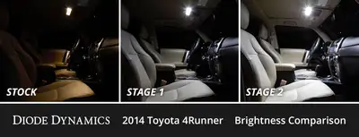 Diode Dynamics Diode Dynamics - Interior LED Kit for 2010-2024 Toyota 4Runner, Cool White Stage 2