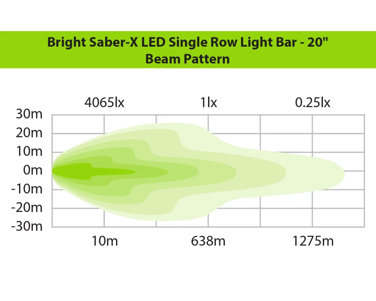 Bright Saber-X LED Single Row Light Bar - 20" product image